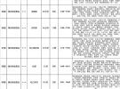 29.8元！大埔开通梅龙高铁专线班车