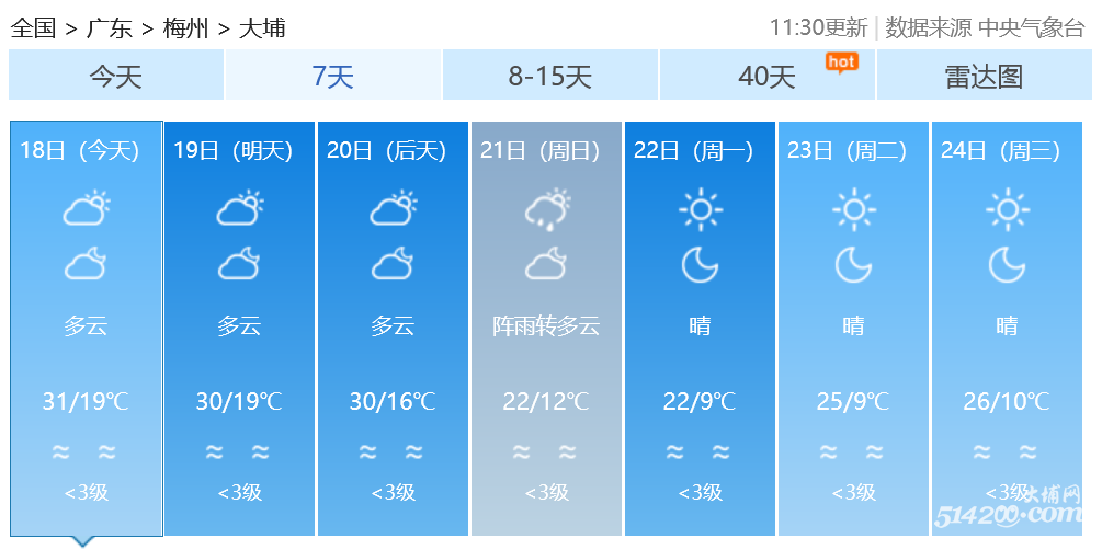 大埔未来几天天气状况