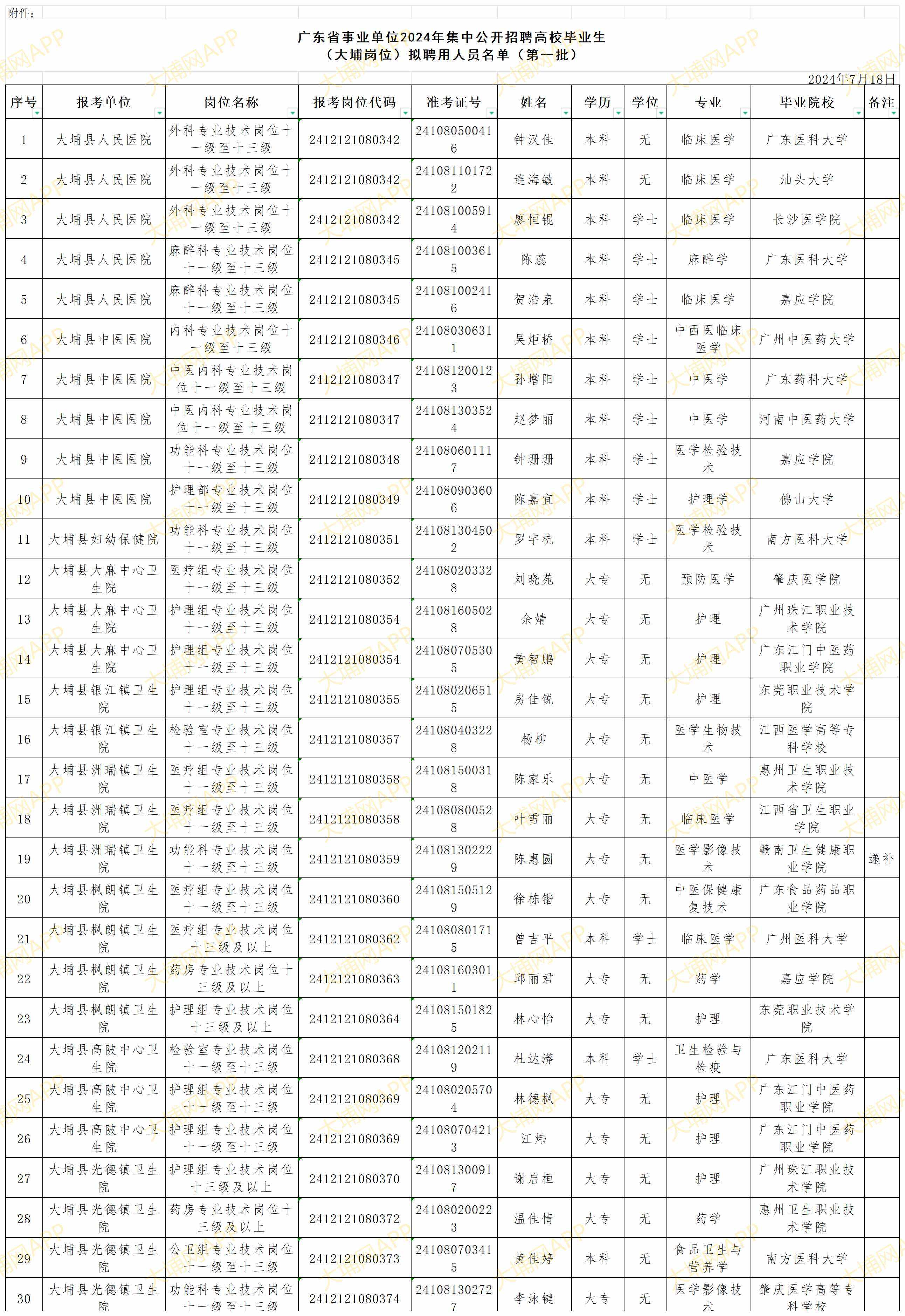 附件：广东省事业单位2024年集中公开招聘高校毕业生（大埔岗位）拟聘用人员名单（第一.png