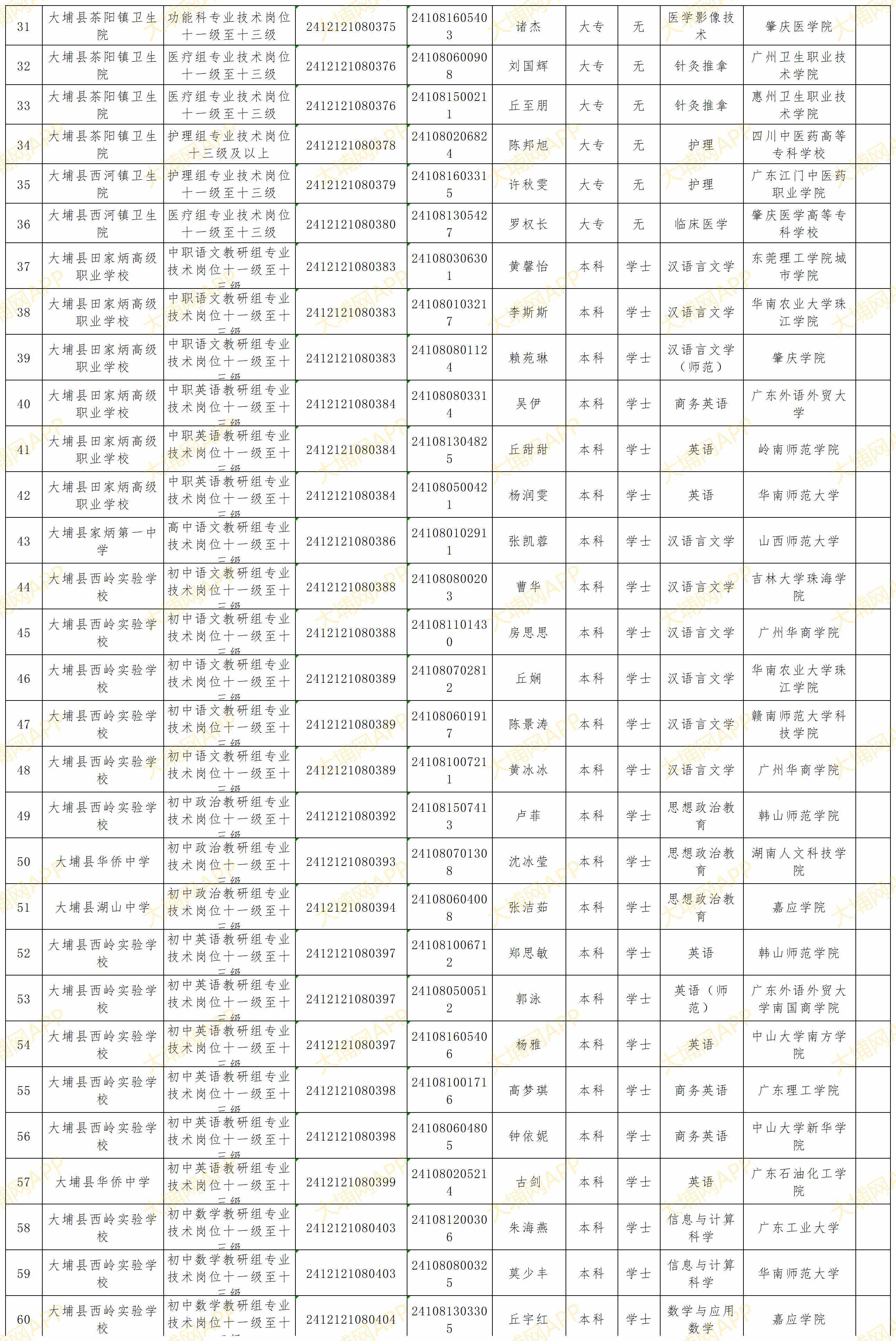 附件：广东省事业单位2024年集中公开招聘高校毕业生（大埔岗位）拟聘用人员名单（第一.png