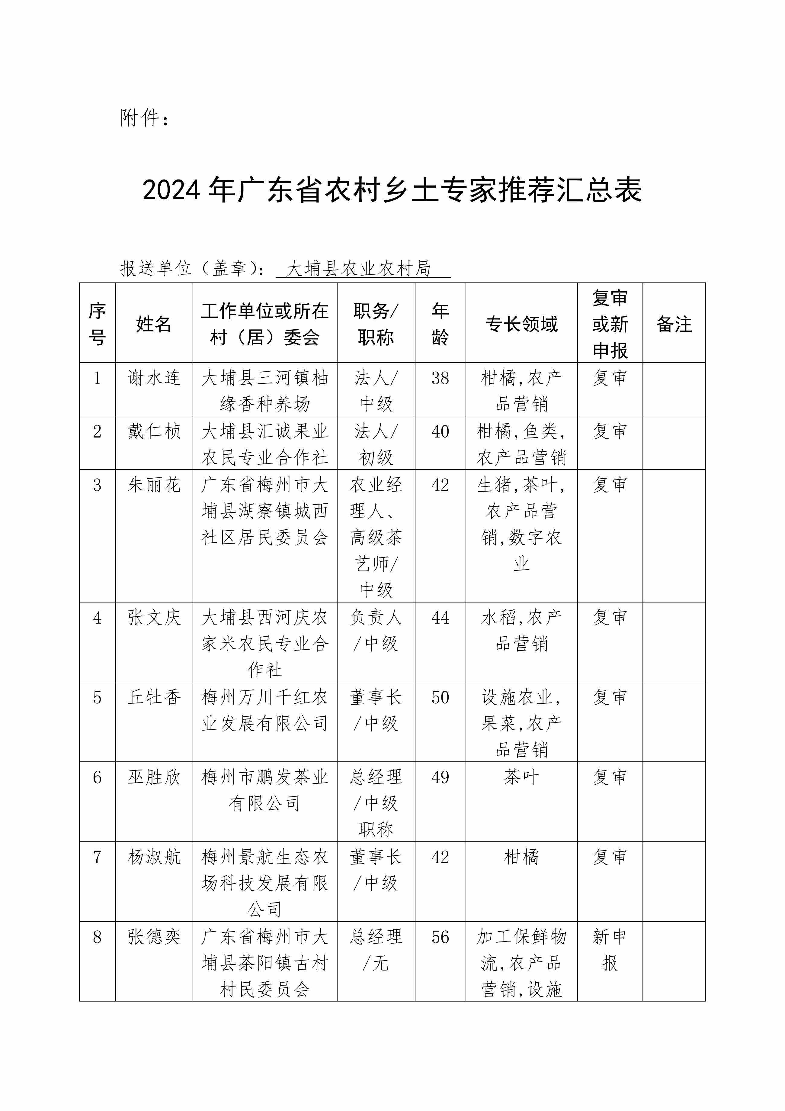 附件：2024年广东省农村乡土专家推荐汇总表_01.png