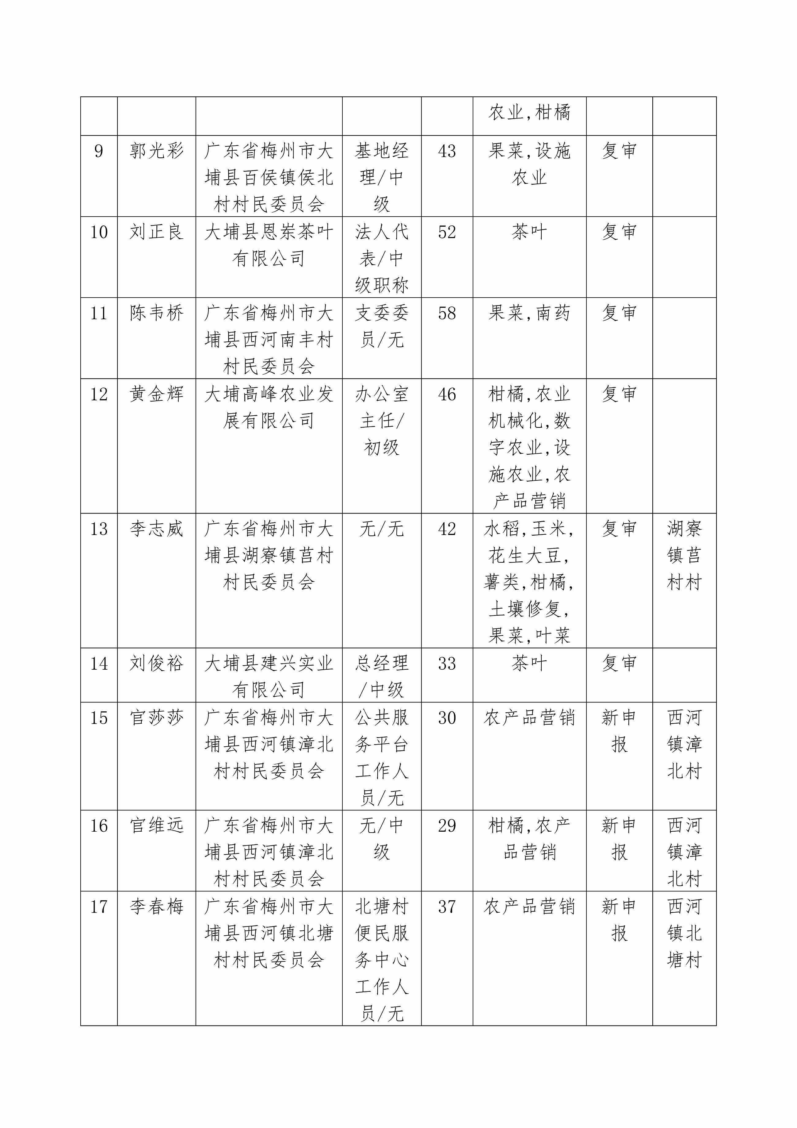 附件：2024年广东省农村乡土专家推荐汇总表_02.png