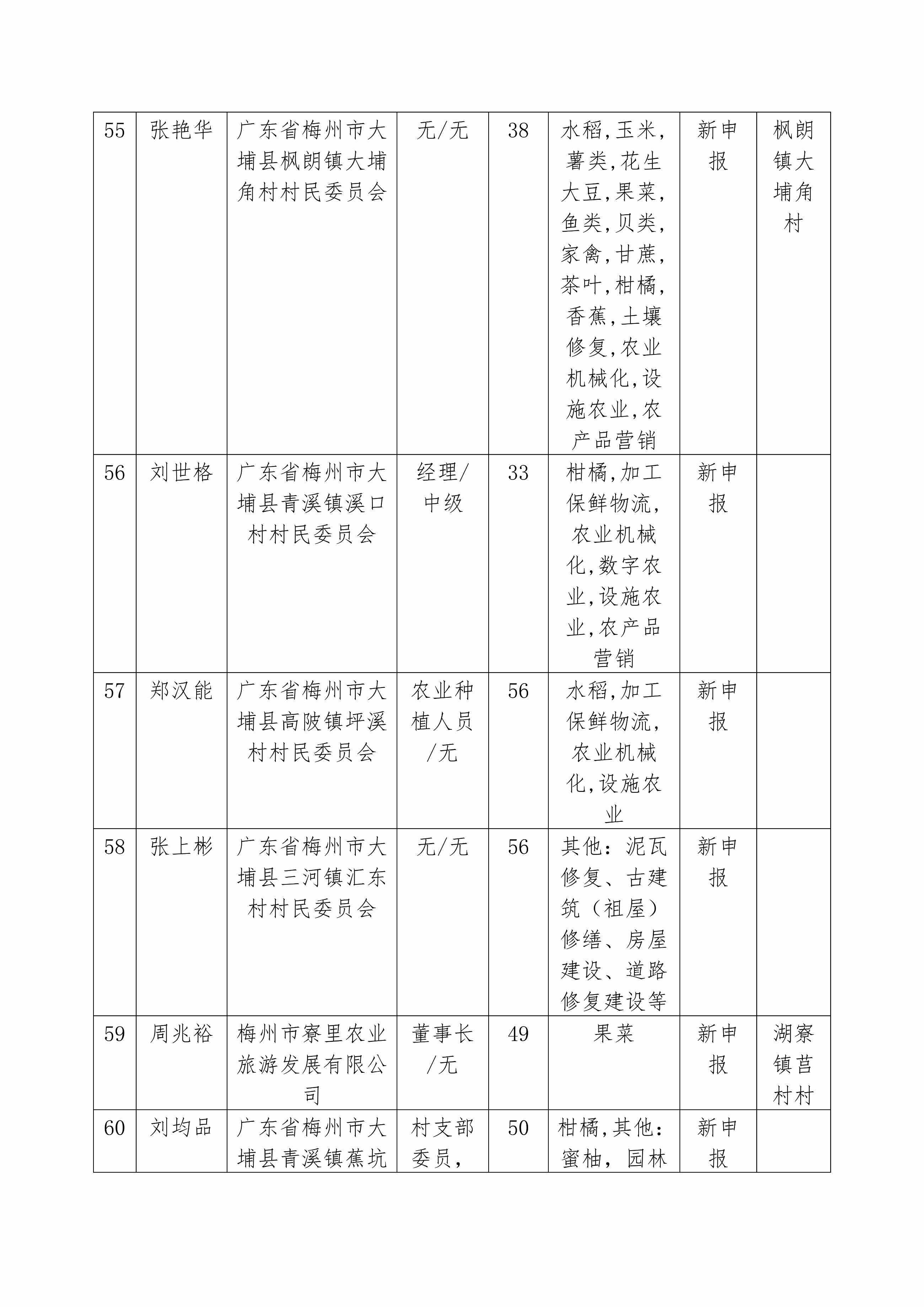 附件：2024年广东省农村乡土专家推荐汇总表_07.png