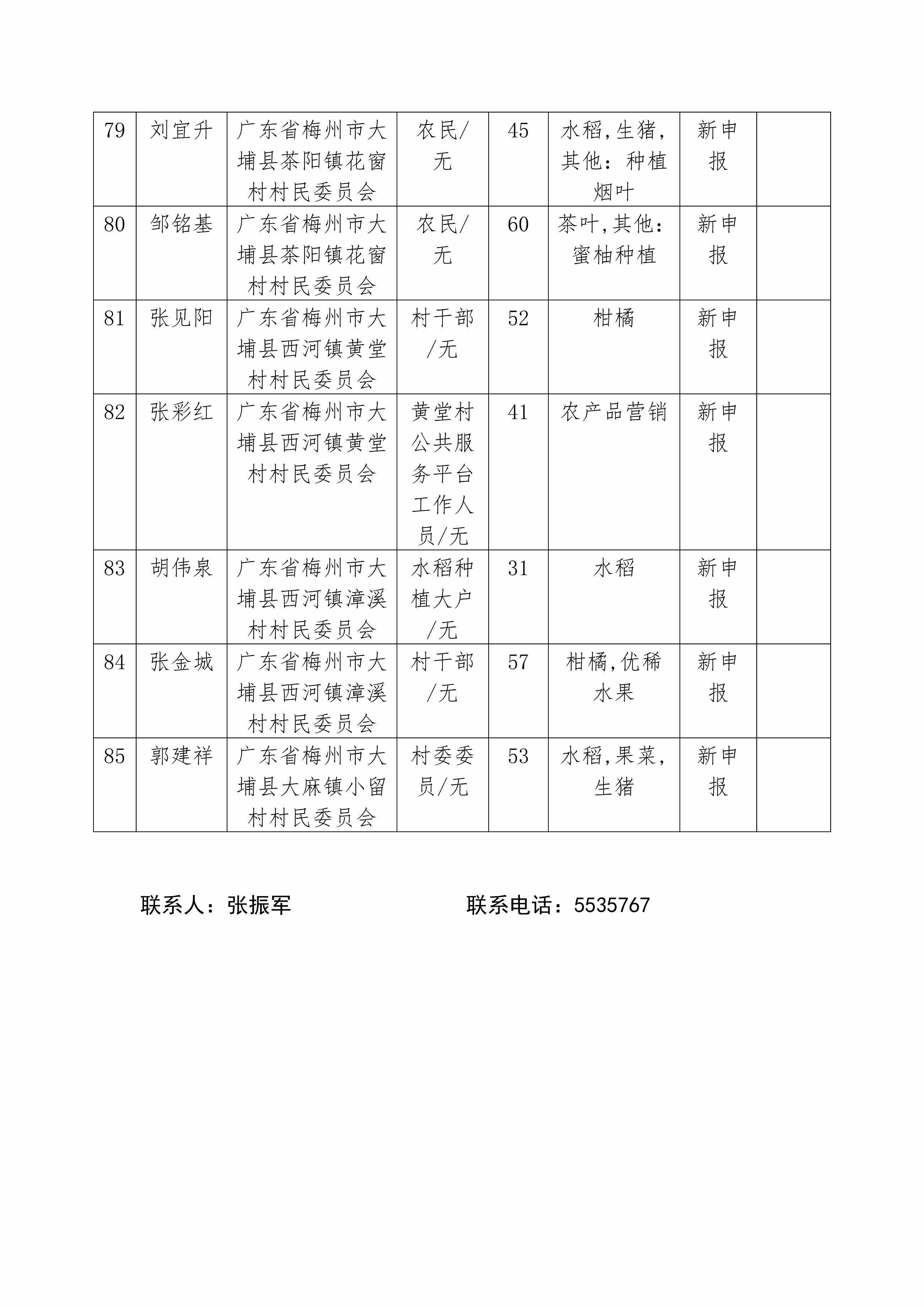 附件：2024年广东省农村乡土专家推荐汇总表_10.png